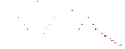 Print a Binary Tree in Java に対する画像結果