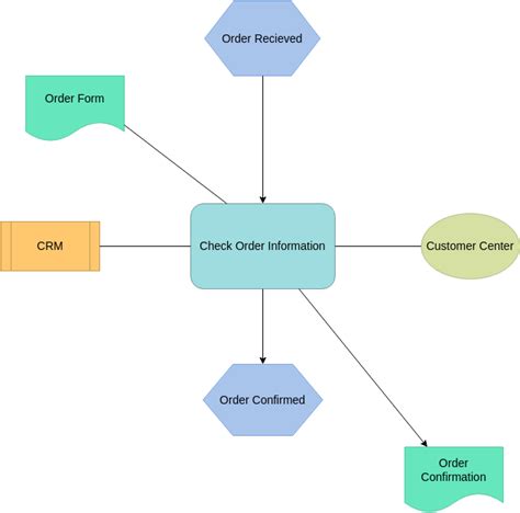 Image result for Creating a Concept Map
