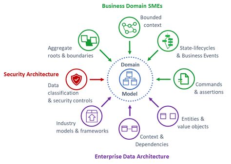 Image result for How Does API Design Work Diagram
