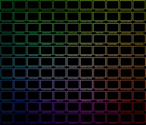 Image result for Alignment Chart Graph