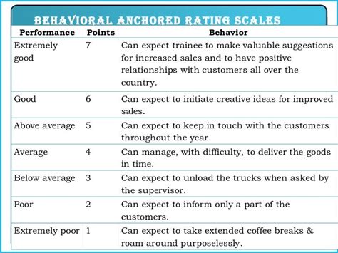 Rating Scale Examples for Training に対する画像結果