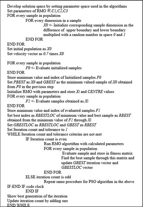 Toradh íomhá ar PSO Algorithm Pseudocode