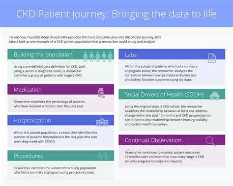 CKD Patient に対する画像結果