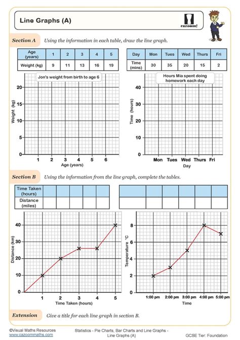 Afbeeldingsresultaten voor Line Graph Distribution