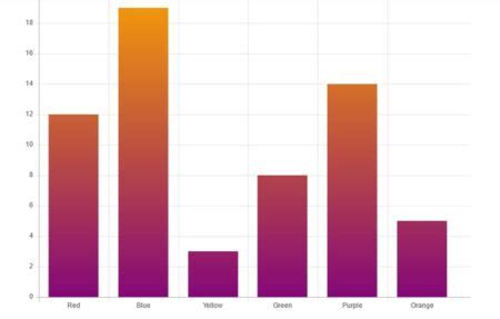 Image result for HTML CSS Bar Graph