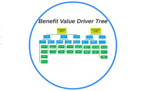 Image result for NPV Driver Tree