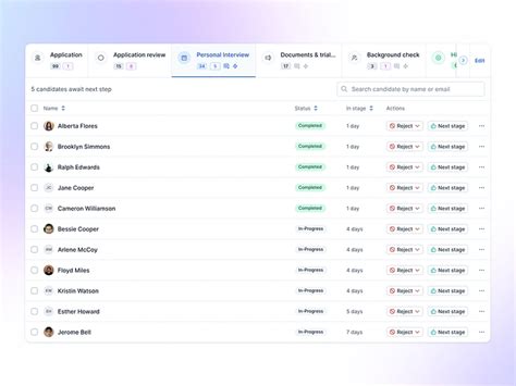 Image result for User Interface Management