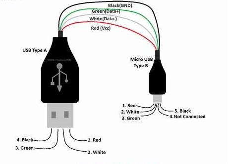 Cablage Fiche USB に対する画像結果