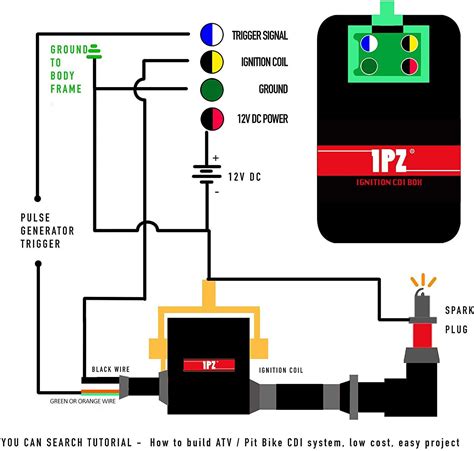 Bildergebnis für AC CDI Wiring