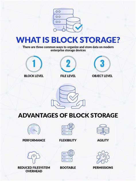 Image result for Block Storage Devices