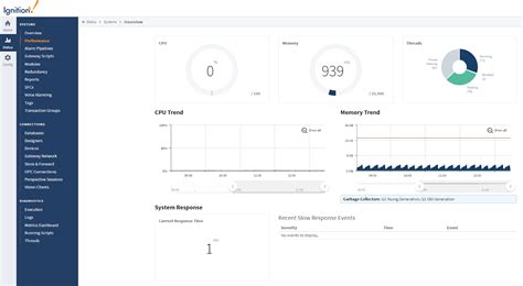 Image result for Inductive Automation Java Support