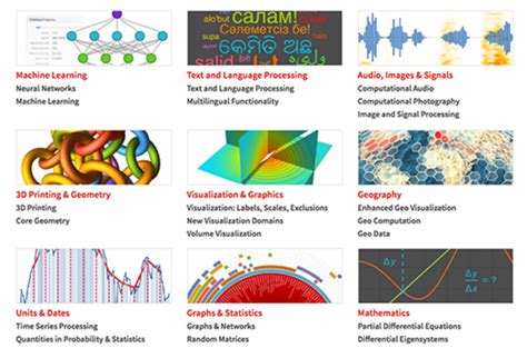 Image result for Mathematica Language