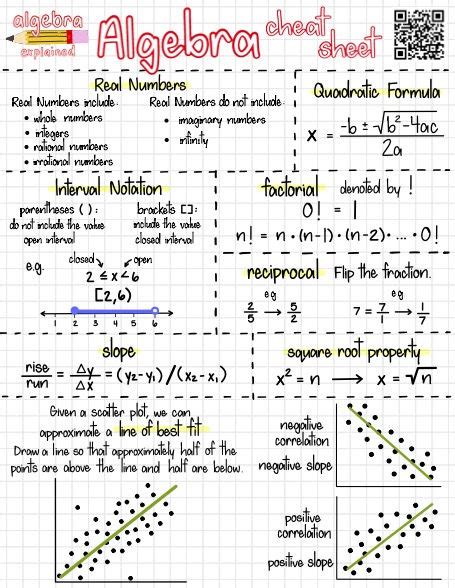 Image result for Algebra 1 Math Notes