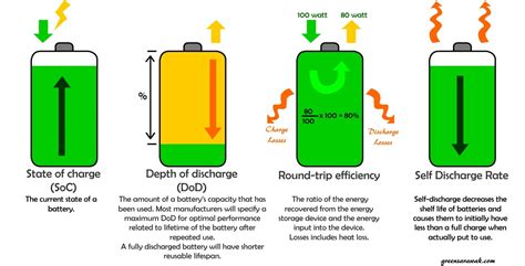 Picture Demostating Battery Capacity に対する画像結果