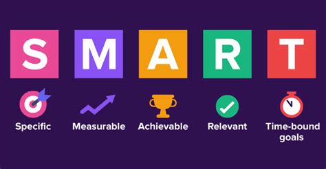 Project Objectives Definition に対する画像結果