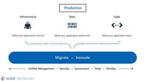Image result for Azure Overview Poster