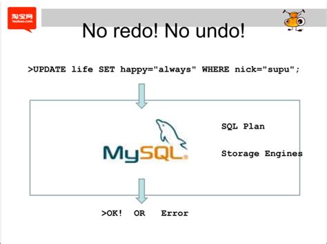 Image result for MySQL Replication Solutions
