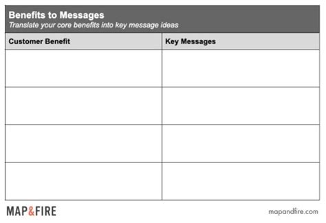 Image result for Key Messages Repository Template