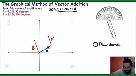 Toradh íomhá ar Vectors Word Problems