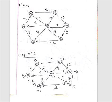 Image result for Sum of Subsets InDesign Algorithms and Analysis