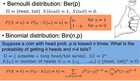 Image result for Machine Learning Linear Map Features