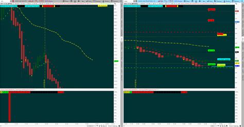 Image result for Option Trading Visual