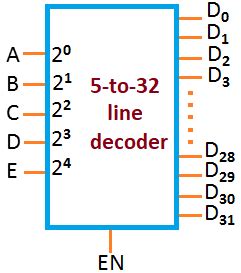 Image result for Decoding Line