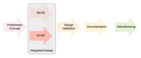 Image result for Design Circuit Is Visual Studio