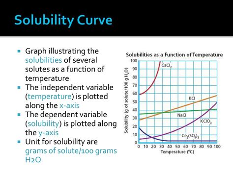 Bildergebnis für Temperature Solubility Graph KS3