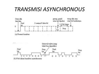 Image result for Synchronous Dan Asynchronous