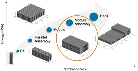 Image result for Battery RAM Module