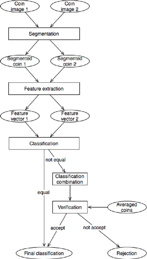 Image result for Image Normalization