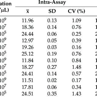 Image result for CT Values Explained
