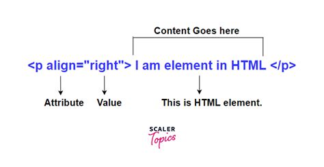Image result for Perks of HTML Language
