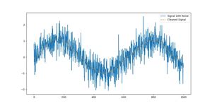 Image result for Dblquad Python