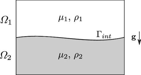 Image result for Two-Phase Flow Issue