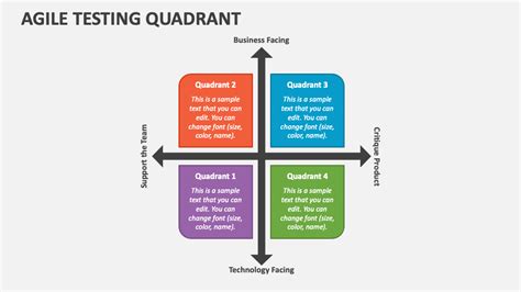 Agile Testing Quadrants Example Applications-এর ছবি ফলাফল