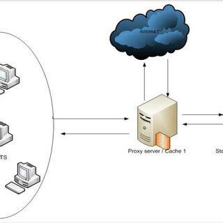 Image result for Proxy Server Figure
