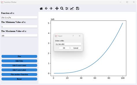 Image result for Code Function to Chart