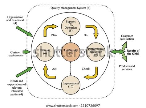 QMS Model に対する画像結果
