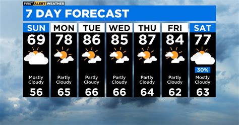 Image result for Weather for Chicago This Week
