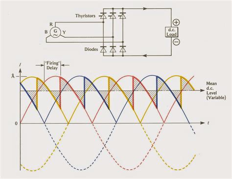 Image result for Working Rectifier for Motor