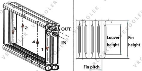 Microchannel Parallel Flow に対する画像結果