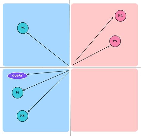 Image result for Embedding Code