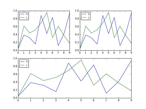 Image result for How to Create a Subplot in Python