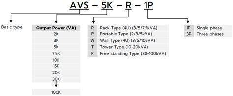 Image result for Transformerless Automatic Voltage Stabilizer