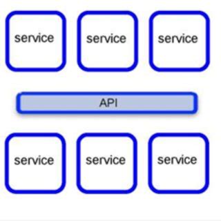 Image result for Operating System API