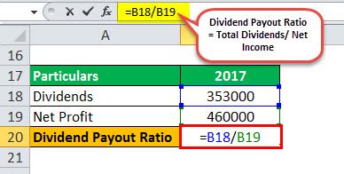 Image result for Dividend Statement Example
