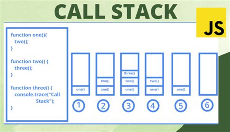 Image result for Call Stack