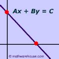 Image result for Math Line Formula